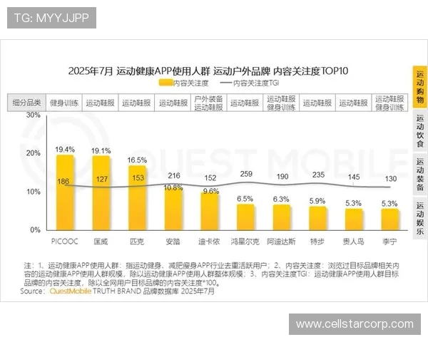 通过开运体育网站实现运动目标追踪与健康生活的多元化解决方案